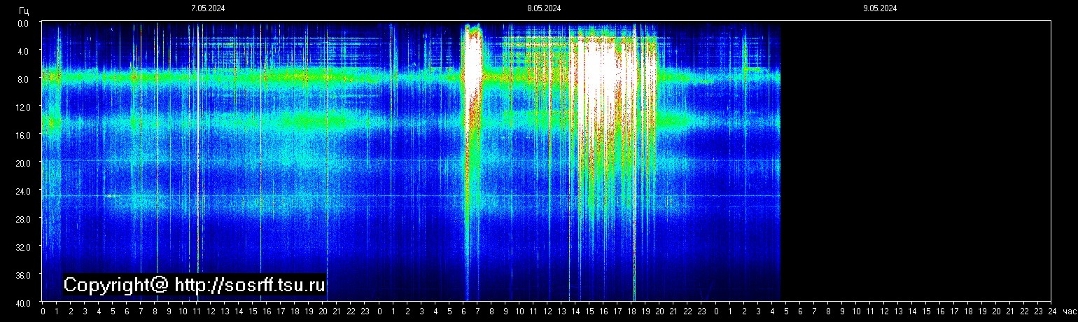 Schumann Frequenz vom 09.05.2024 ansehen
