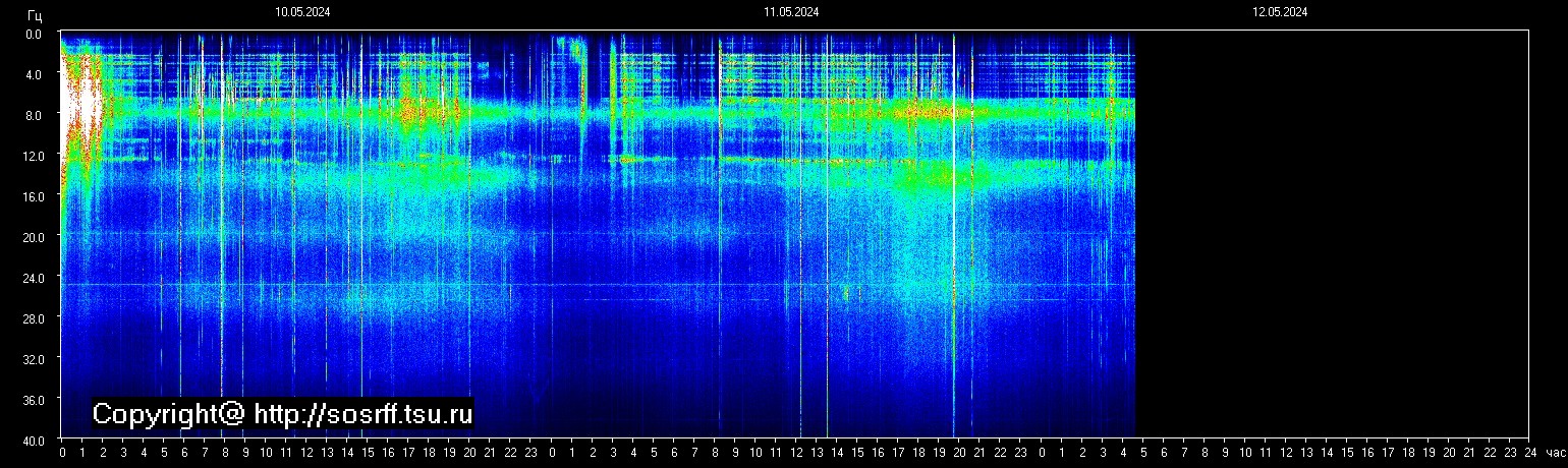 Schumann Frequenz vom 12.05.2024 ansehen
