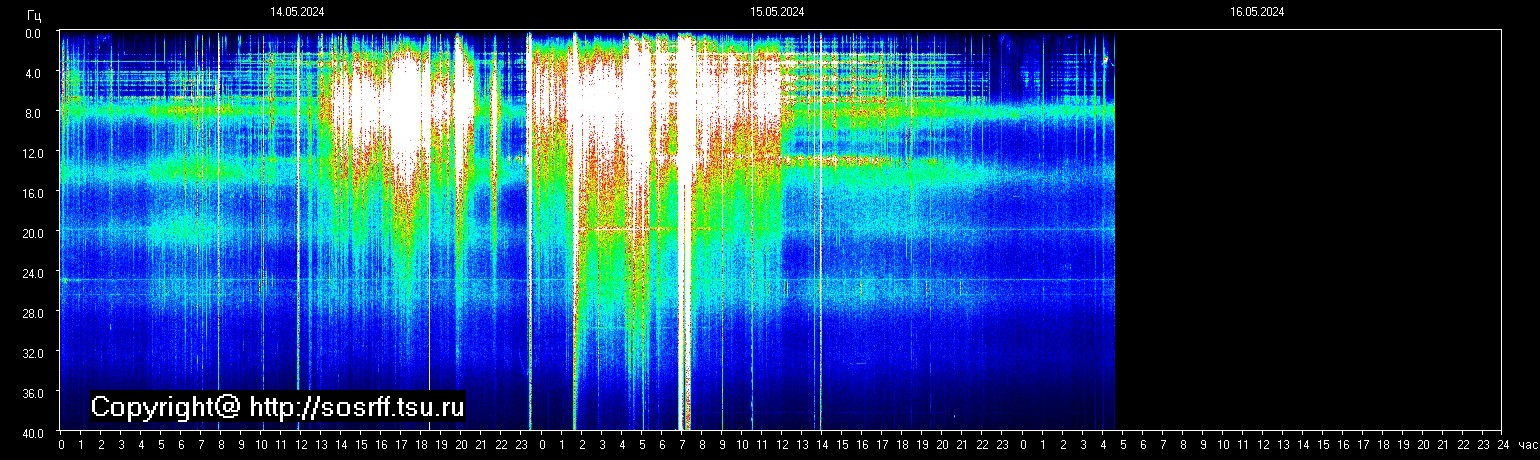 Schumann Frequenz vom 16.05.2024 ansehen