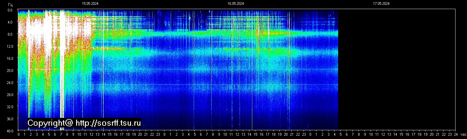 Schumann Frequenz vom 17.05.2024 ansehen