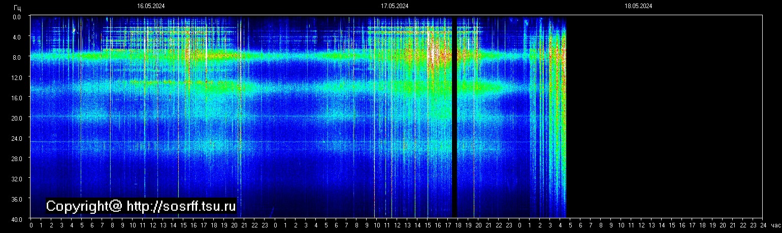 Schumann Frequenz vom 18.05.2024 ansehen