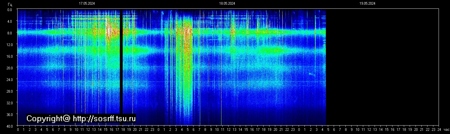 Schumann Frequenz vom 19.05.2024 ansehen