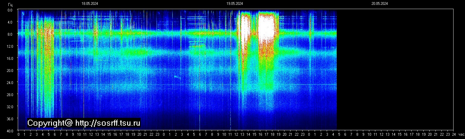 Schumann Frequenz vom 20.05.2024 ansehen