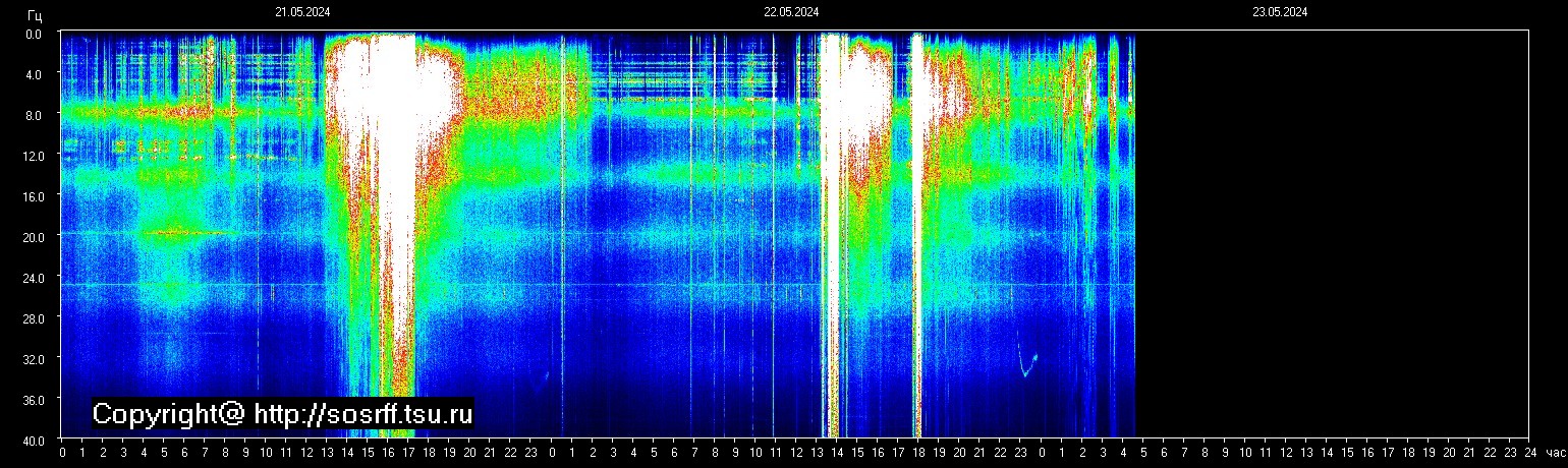 Schumann Frequenz vom 23.05.2024 ansehen