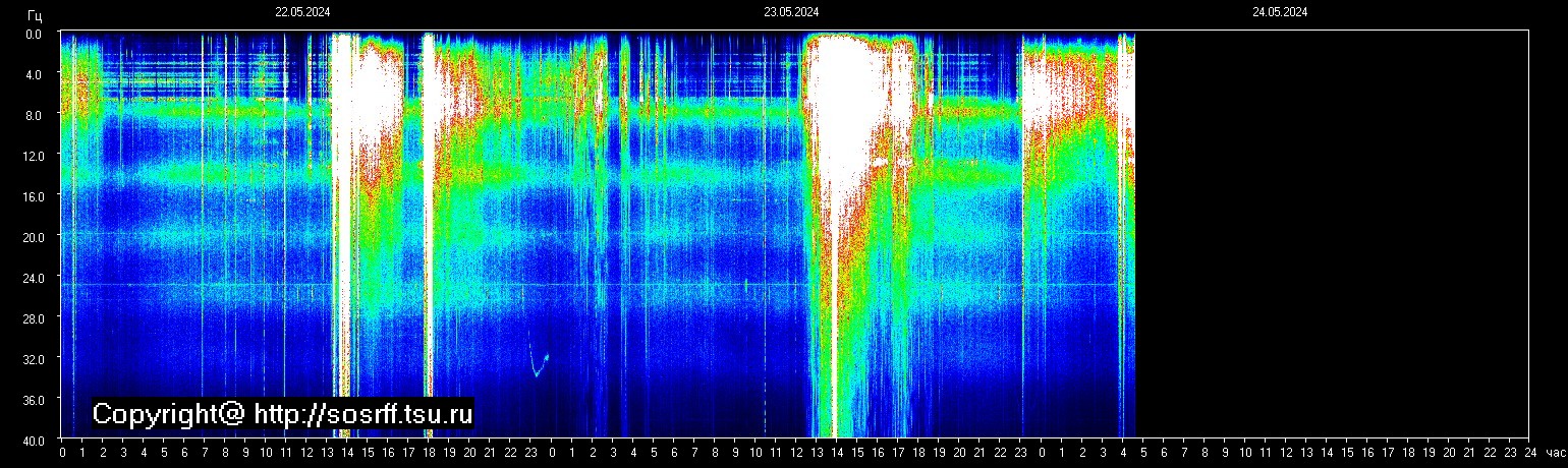 Schumann Frequenz vom 24.05.2024 ansehen