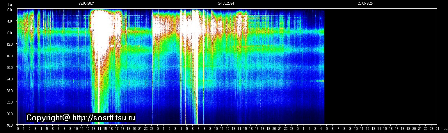 Schumann Frequenz vom 25.05.2024 ansehen