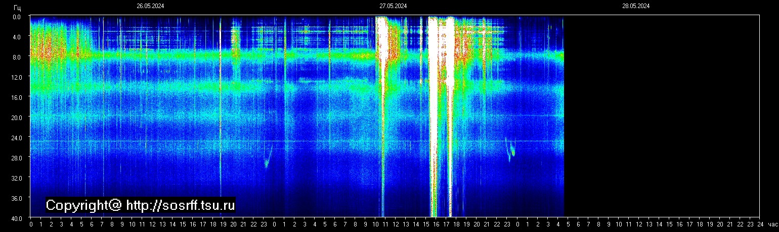 Schumann Frequenz vom 28.05.2024 ansehen