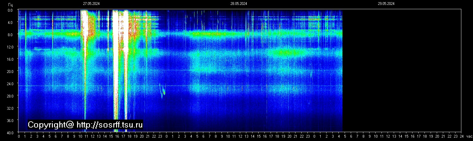 Schumann Frequenz vom 29.05.2024 ansehen