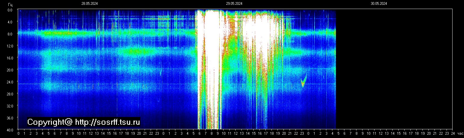 Schumann Frequenz vom 30.05.2024 ansehen