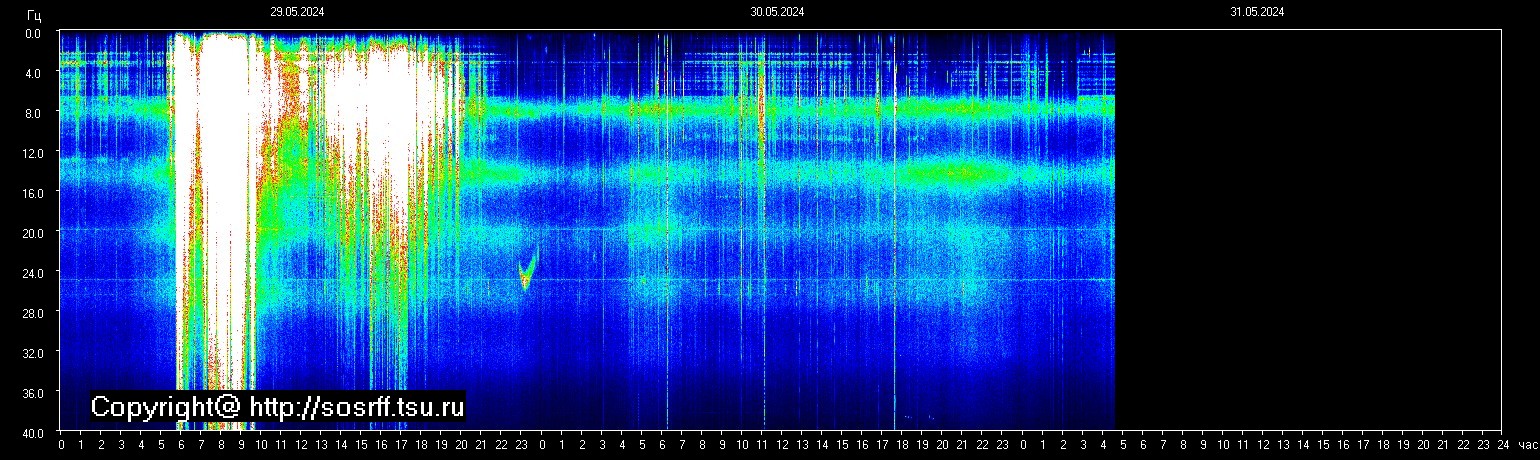 Schumann Frequenz vom 31.05.2024 ansehen