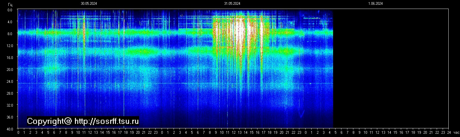 Schumann Frequenz vom 01.06.2024 ansehen