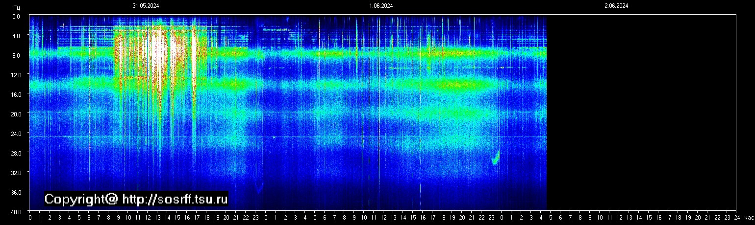 Schumann Frequenz vom 02.06.2024 ansehen