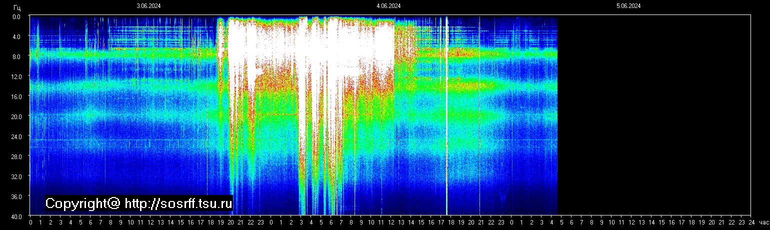 Schumann Frequenz vom 05.06.2024 ansehen