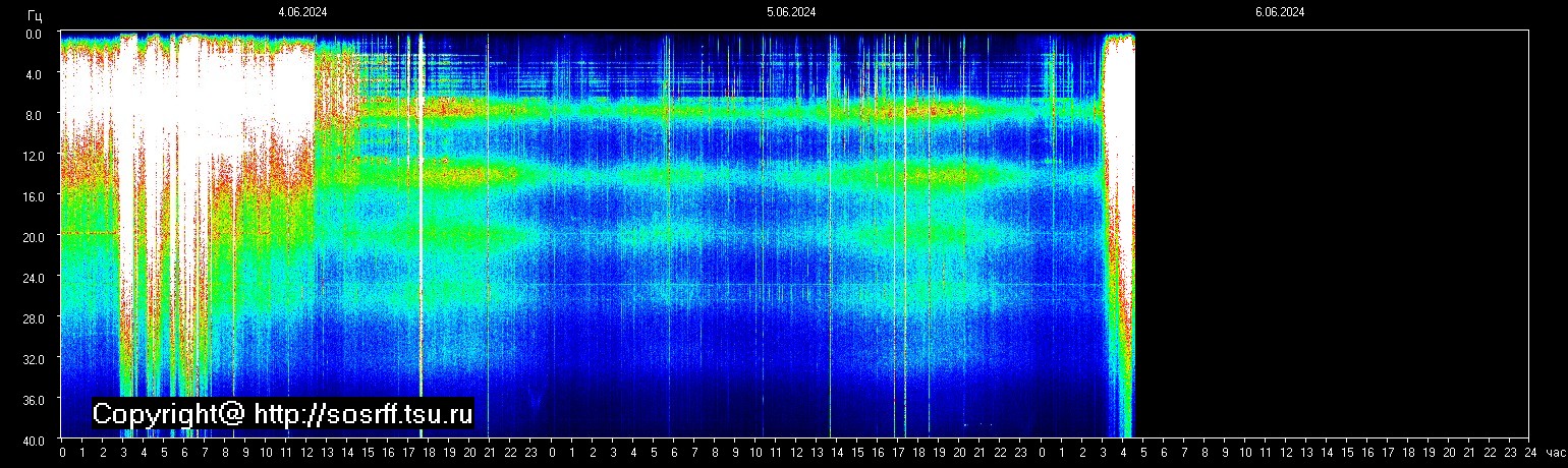 Schumann Frequenz vom 06.06.2024 ansehen