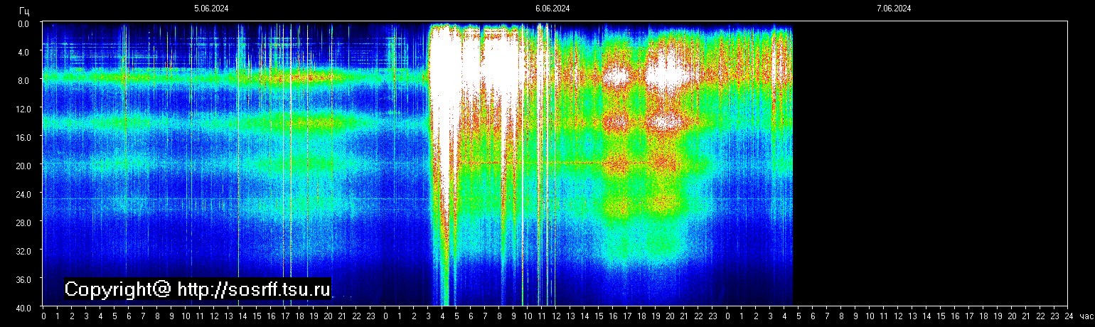 Schumann Frequenz vom 07.06.2024 ansehen