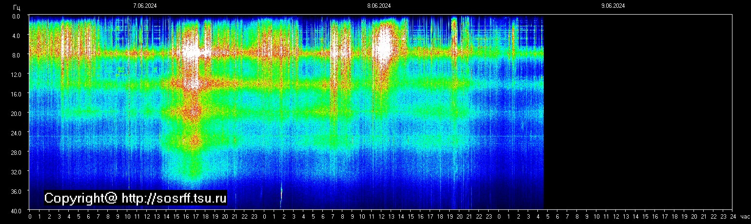 Schumann Frequenz vom 09.06.2024 ansehen