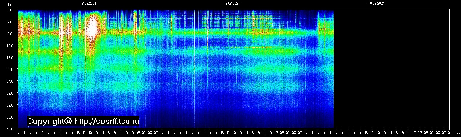 Schumann Frequenz vom 10.06.2024 ansehen