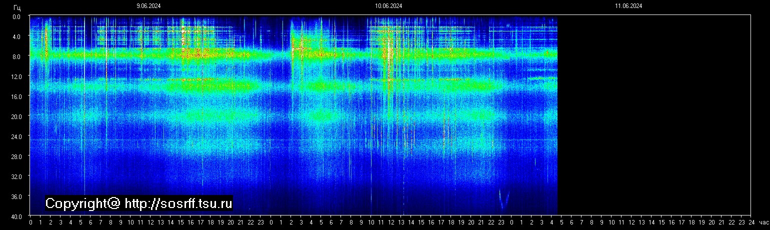 Schumann Frequenz vom 11.06.2024 ansehen