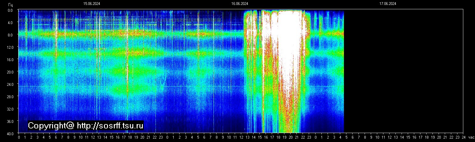 Schumann Frequenz vom 17.06.2024 ansehen