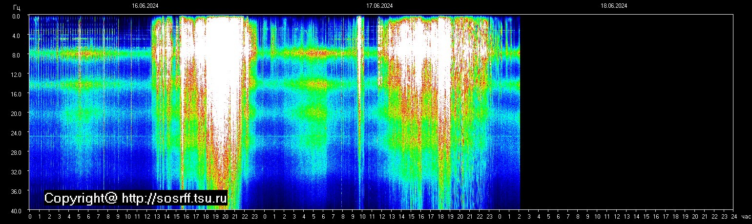 Schumann Frequenz vom 18.06.2024 ansehen