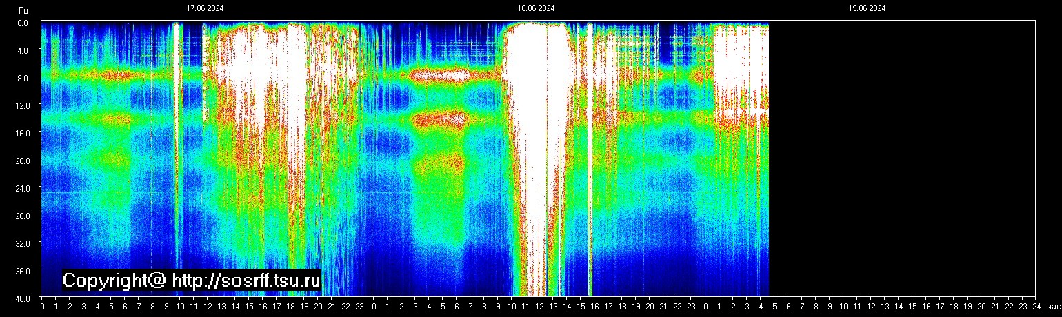 Schumann Frequenz vom 19.06.2024 ansehen