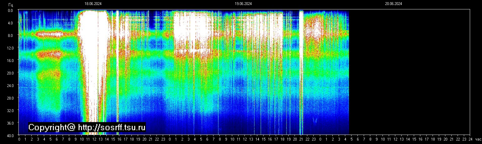 Schumann Frequenz vom 20.06.2024 ansehen