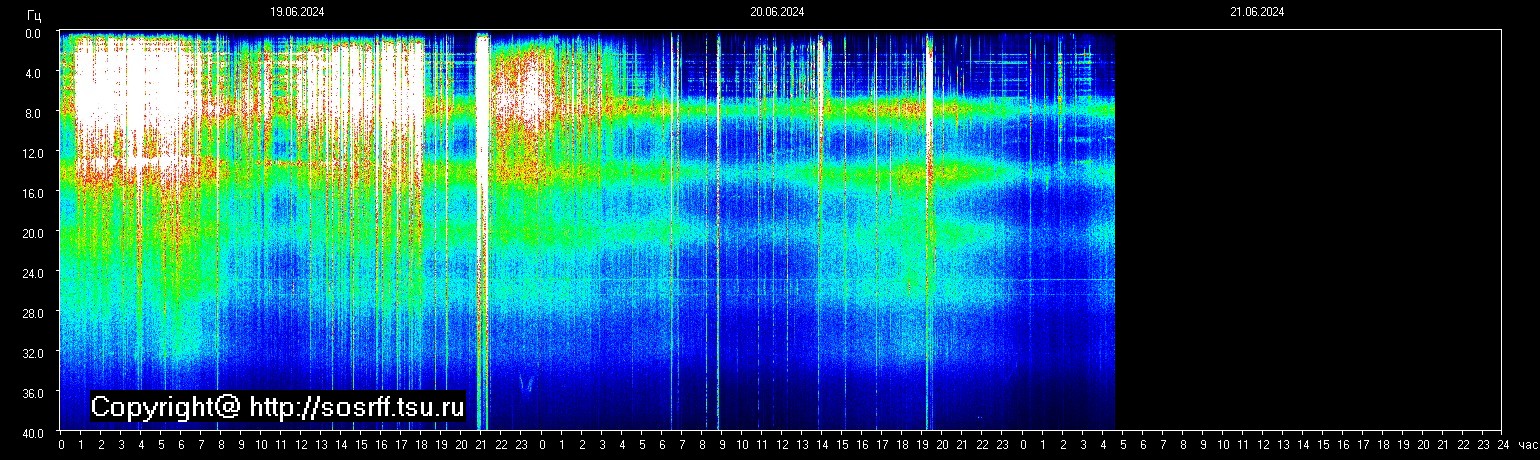 Schumann Frequenz vom 21.06.2024 ansehen