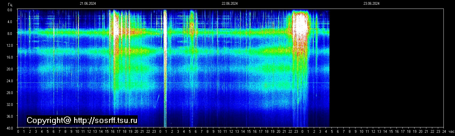 Schumann Frequenz vom 23.06.2024 ansehen