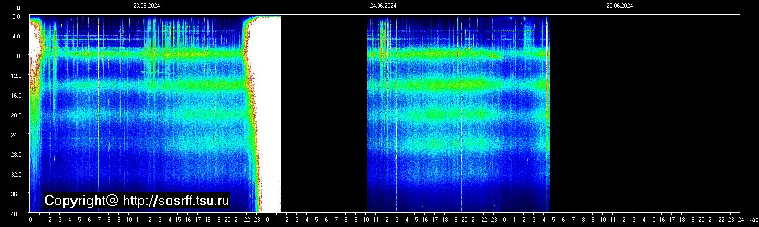 Schumann Frequenz vom 25.06.2024 ansehen