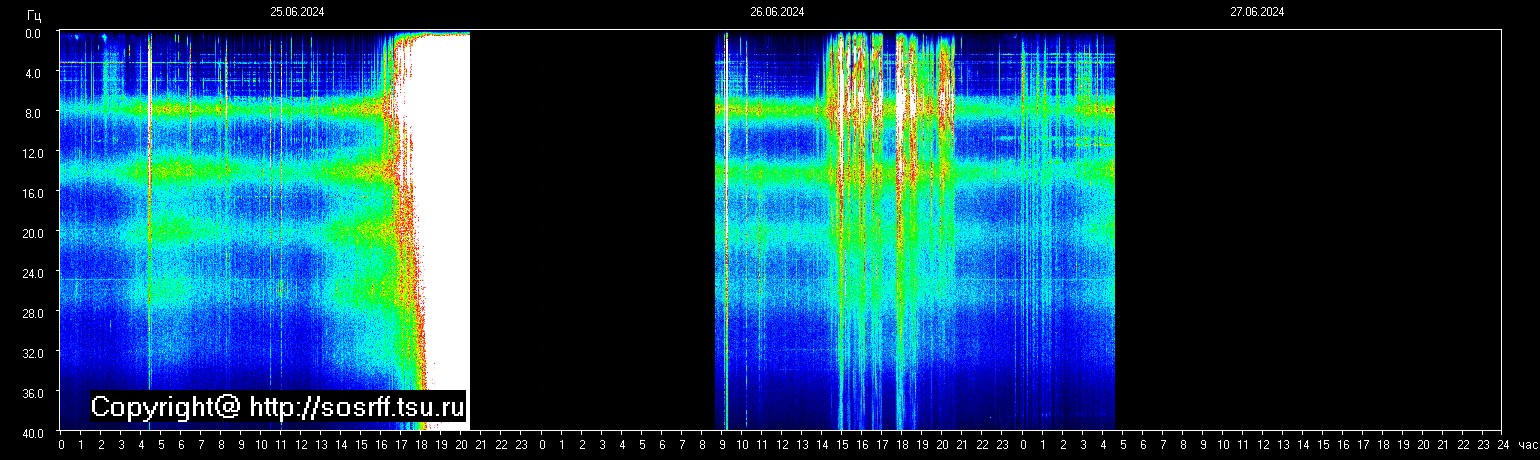 Schumann Frequenz vom 27.06.2024 ansehen