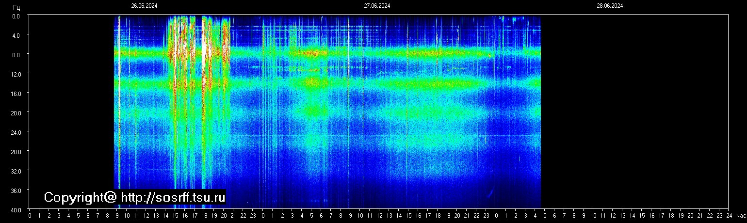 Schumann Frequenz vom 28.06.2024 ansehen