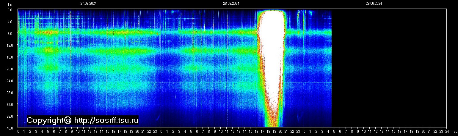 Schumann Frequenz vom 29.06.2024 ansehen