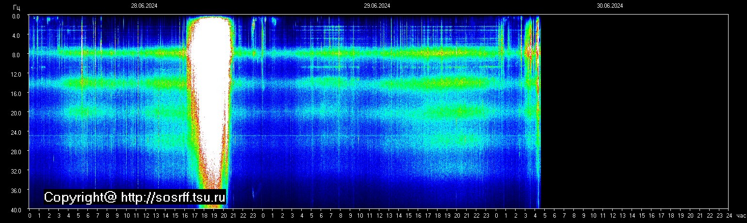 Schumann Frequenz vom 30.06.2024 ansehen