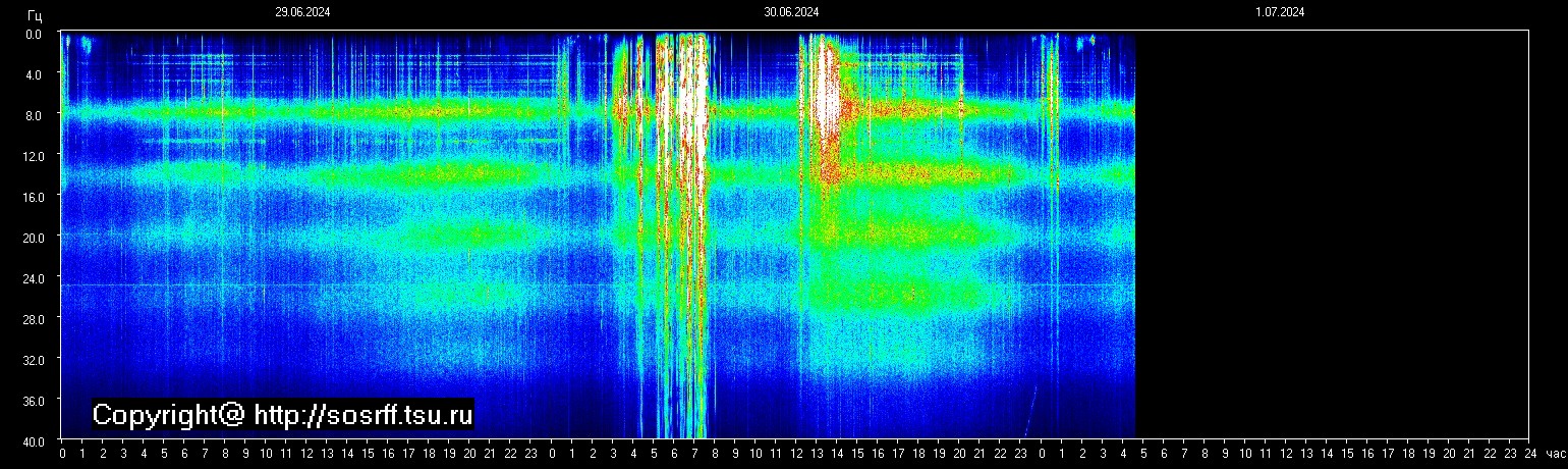 Schumann Frequenz vom 01.07.2024 ansehen