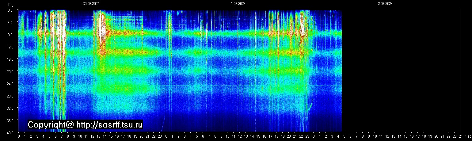 Schumann Frequenz vom 02.07.2024 ansehen