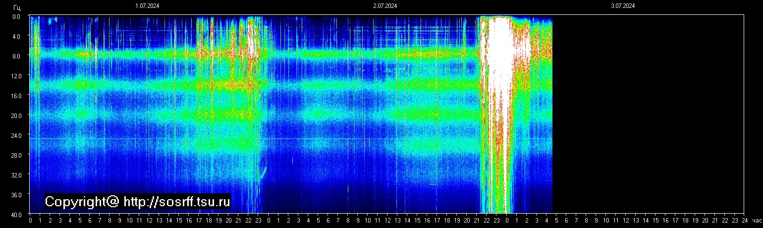 Schumann Frequenz vom 03.07.2024 ansehen