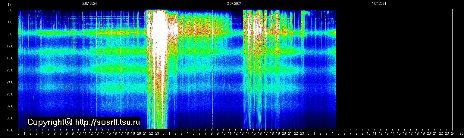 Schumann Frequenz vom 04.07.2024 ansehen