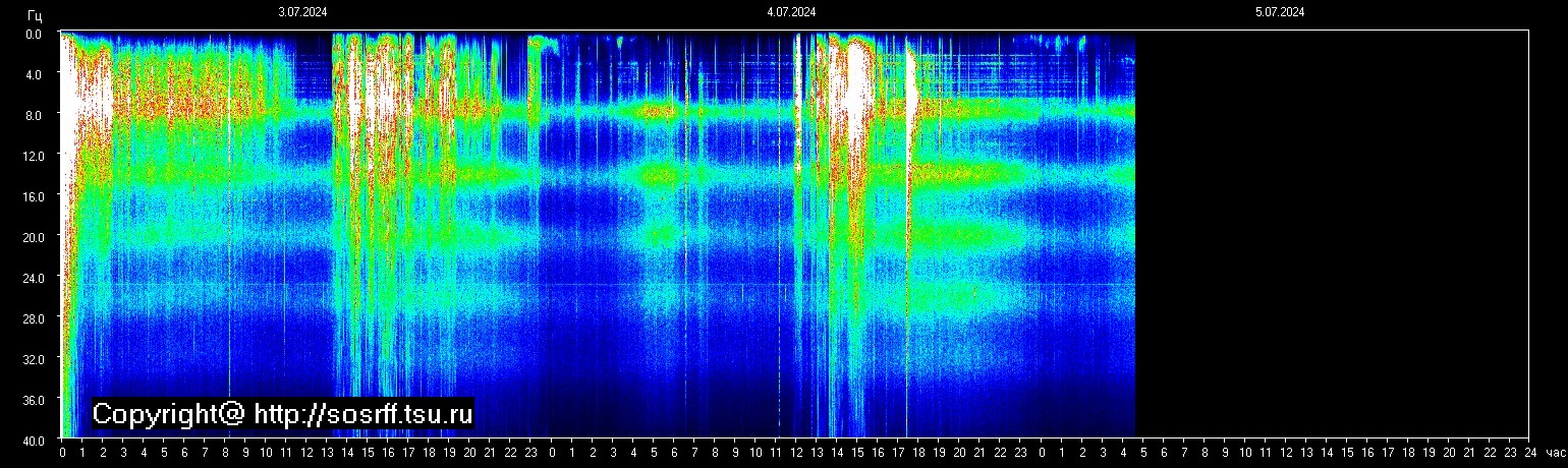 Schumann Frequenz vom 05.07.2024 ansehen