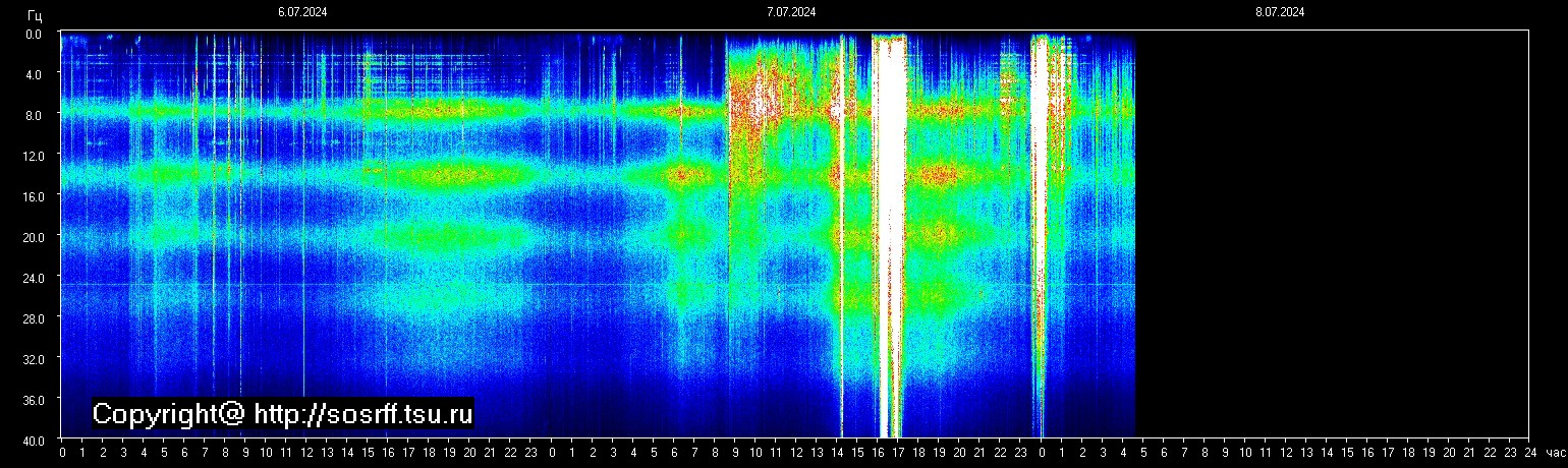 Schumann Frequenz vom 08.07.2024 ansehen