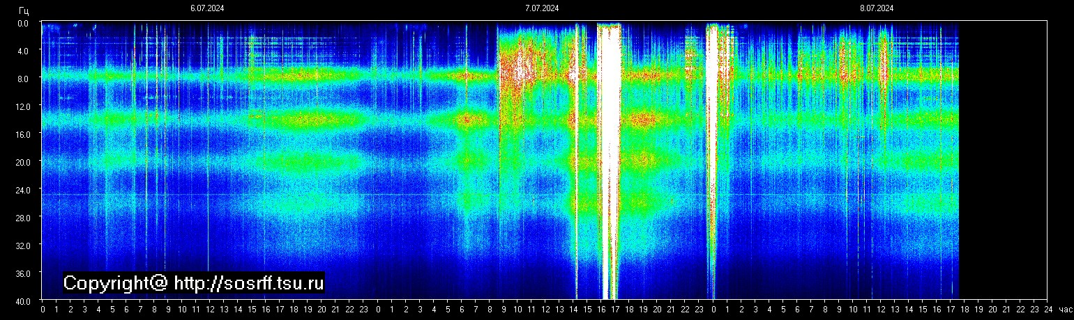 Schumann Frequenz vom 09.07.2024 ansehen