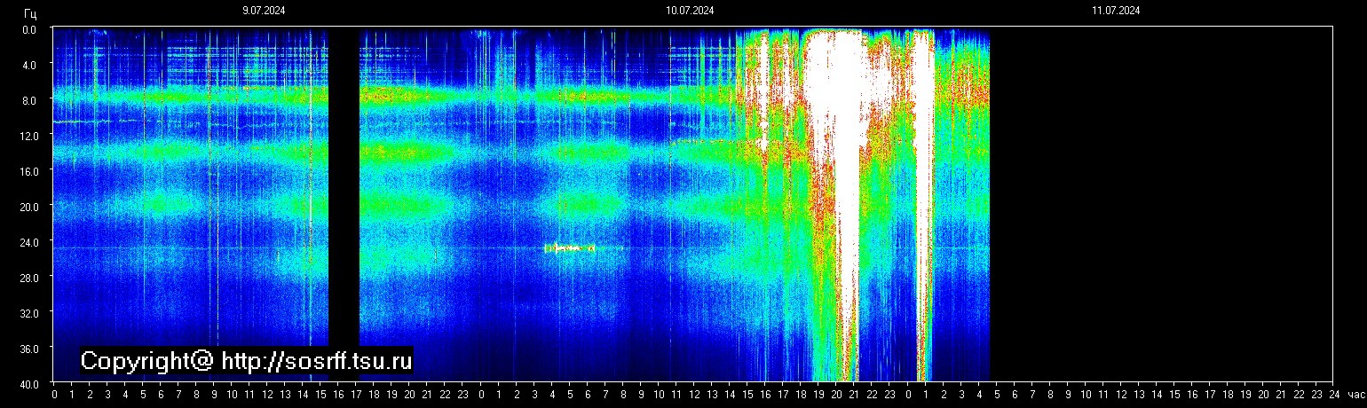 Schumann Frequenz vom 11.07.2024 ansehen