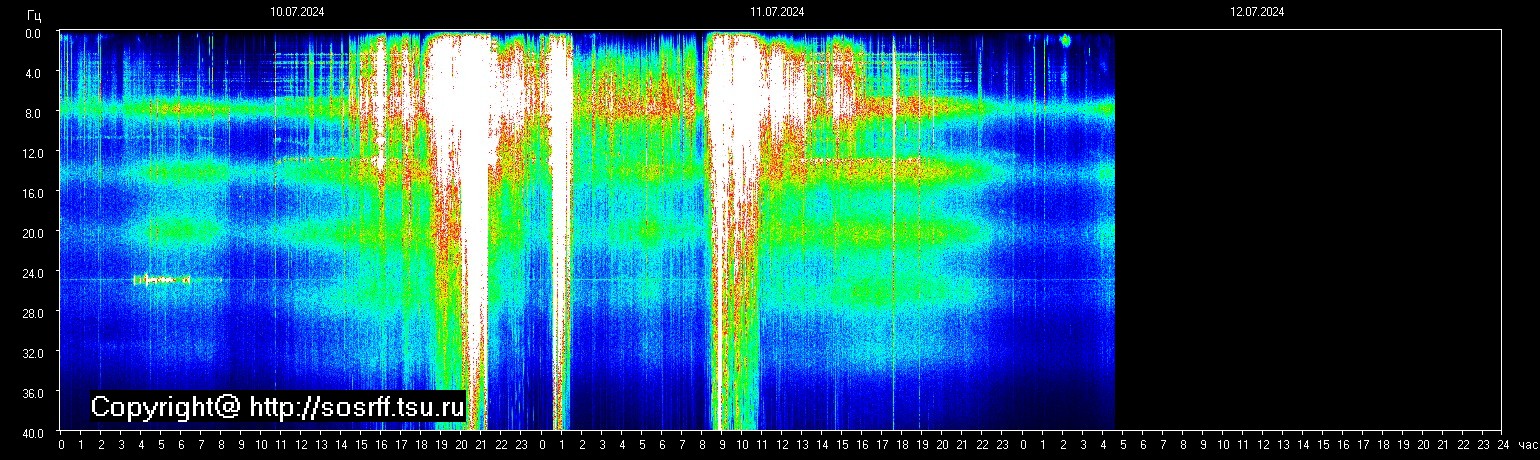 Schumann Frequenz vom 12.07.2024 ansehen