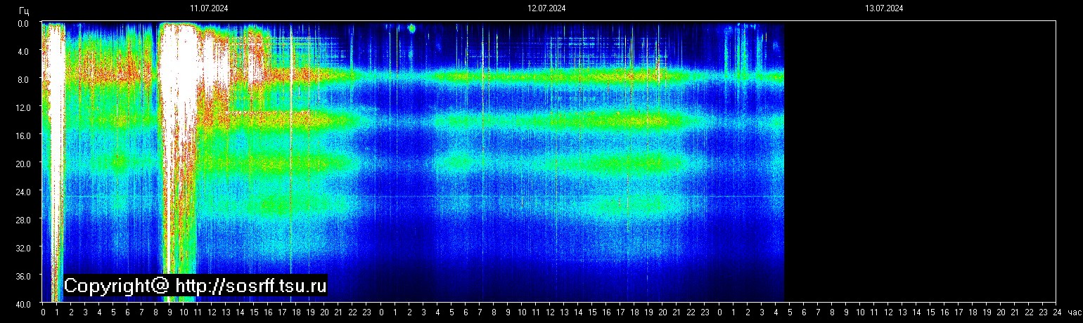 Schumann Frequenz vom 13.07.2024 ansehen