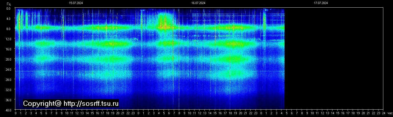 Schumann Frequenz vom 17.07.2024 ansehen