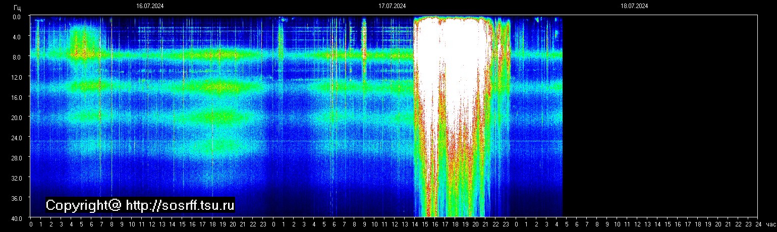 Schumann Frequenz vom 18.07.2024 ansehen