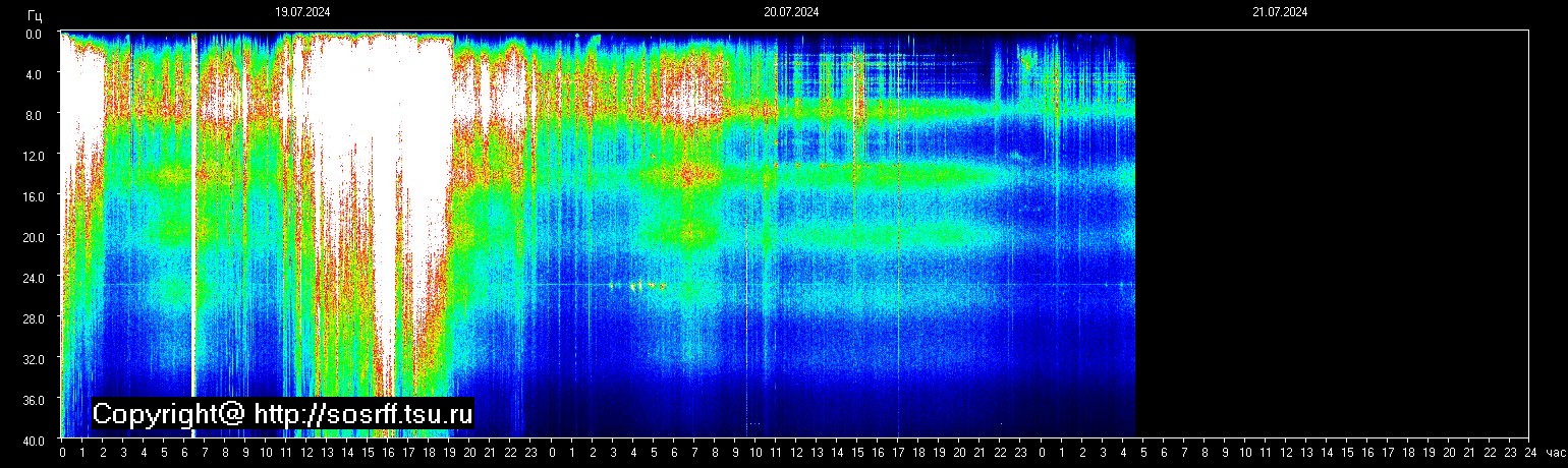 Schumann Frequenz vom 21.07.2024 ansehen