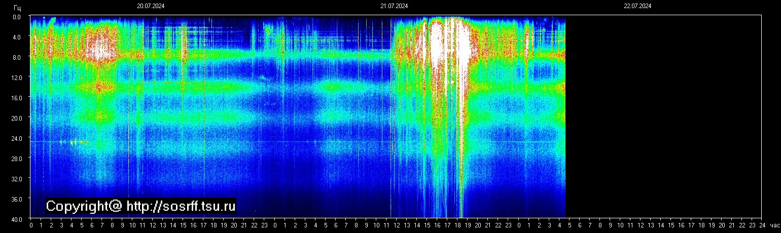 Schumann Frequenz vom 22.07.2024 ansehen