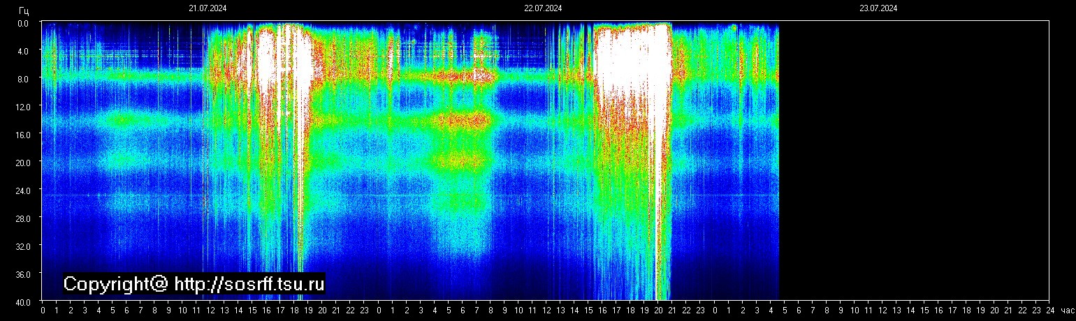 Schumann Frequenz vom 23.07.2024 ansehen