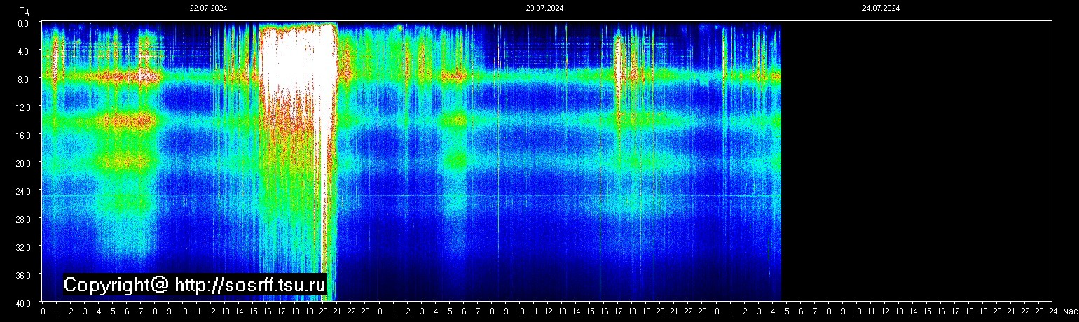 Schumann Frequenz vom 24.07.2024 ansehen