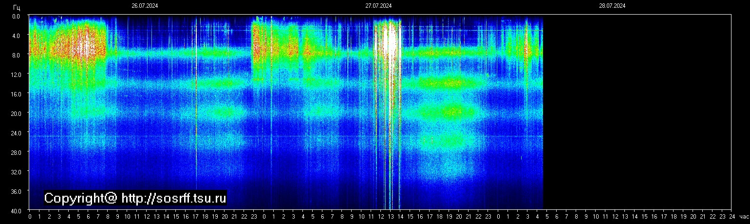 Schumann Frequenz vom 28.07.2024 ansehen